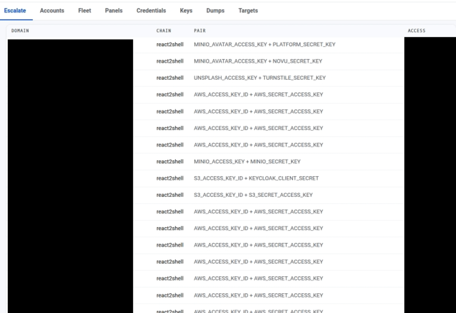The UltraVault Escalate tab showing victim domains, react2shell exploitation chains, and credential pairs.