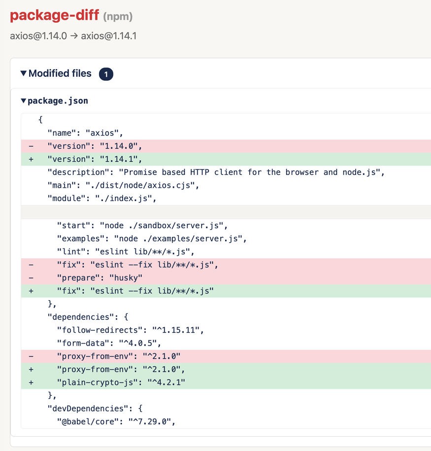 Diff between axios 1.14.0 and the malicious 1.14.1, showing the added plain-crypto-js dependency and removed prepare script (click to enlarge)
