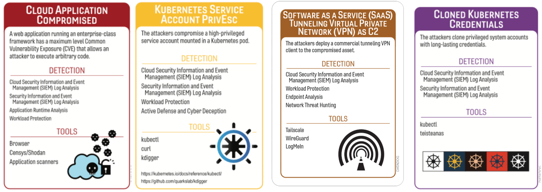 Scenario 3 (click to enlarge)