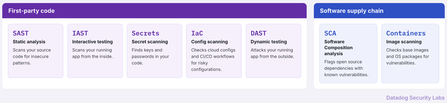Reference guide of code security tools (click to enlarge)