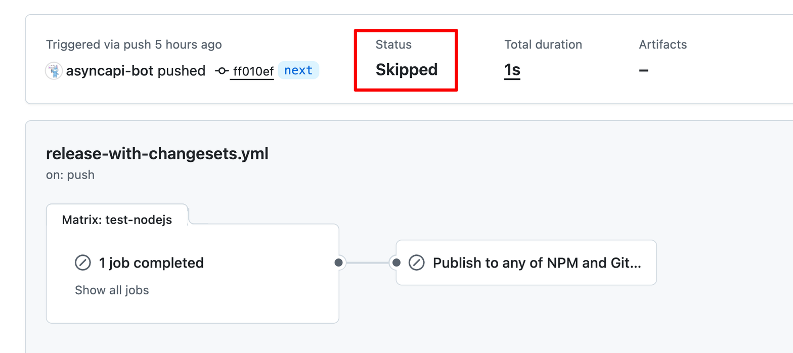 The release workflow ran on the attacker's early commits but skipped publishing to npm