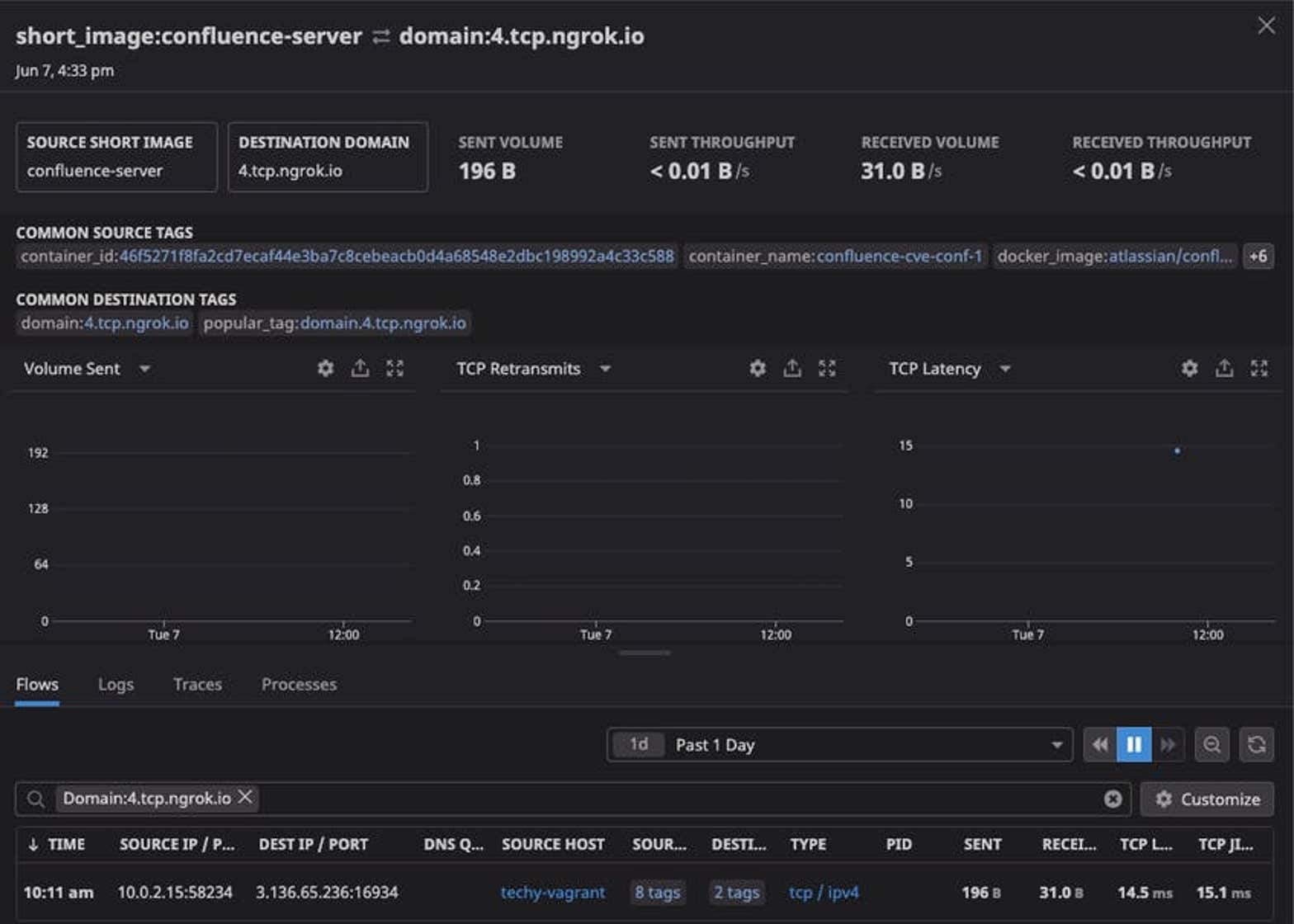 Inspect outgoing Confluence server traffic with Datadog NPM