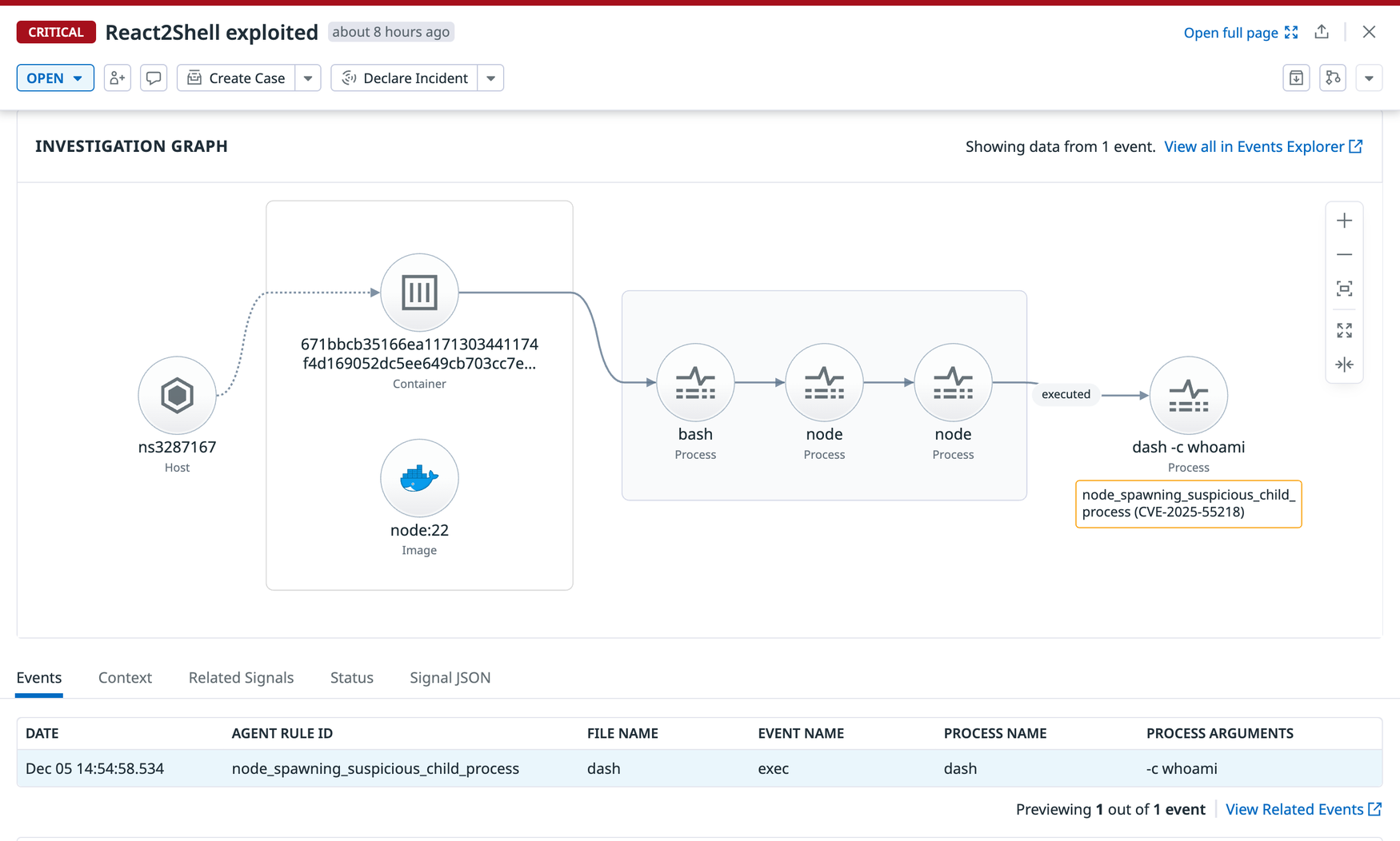 Datadog Workload Protection identifying exploitation of the CVE-2025-55182 vulnerability, using a custom rule (click to enlarge)