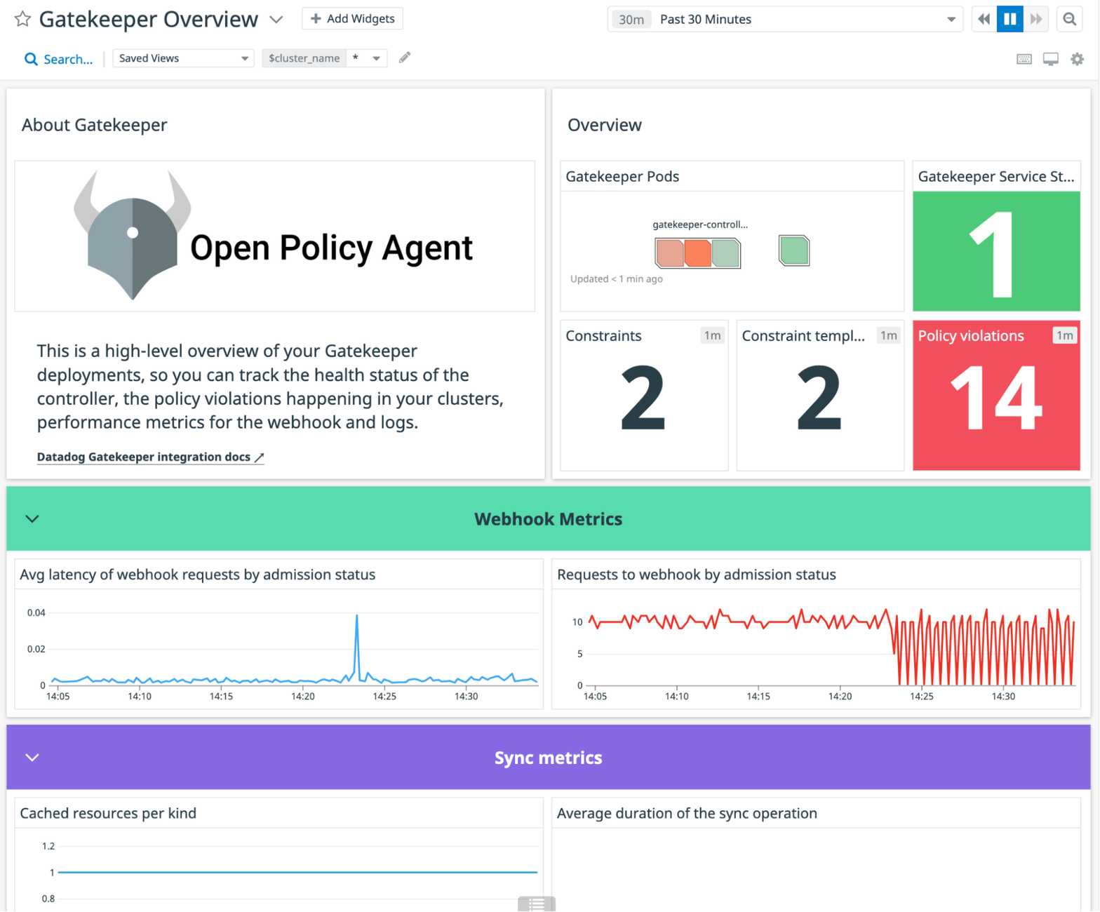 Datadog's Gatekeeper dashboard