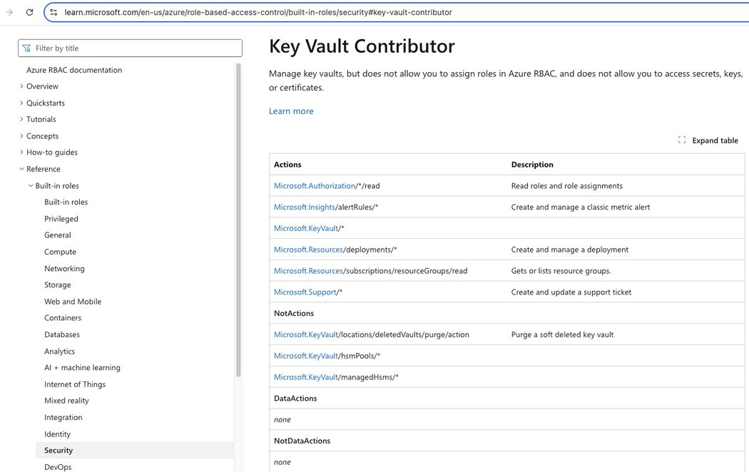Microsoft's original documentation of the Key Vault Contributor role (click to enlarge).