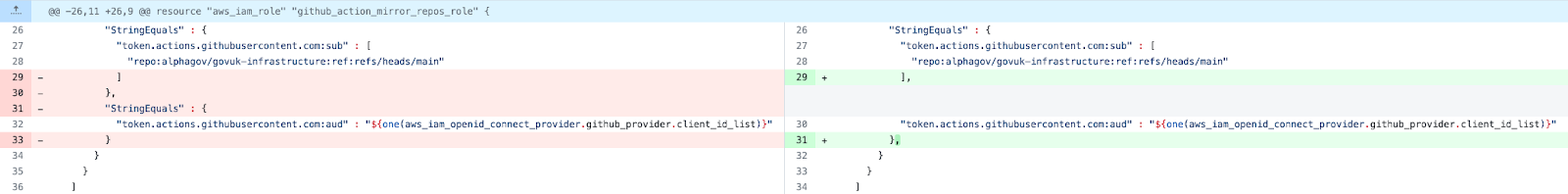 The commit fixing the vulnerability (click to enlarge)