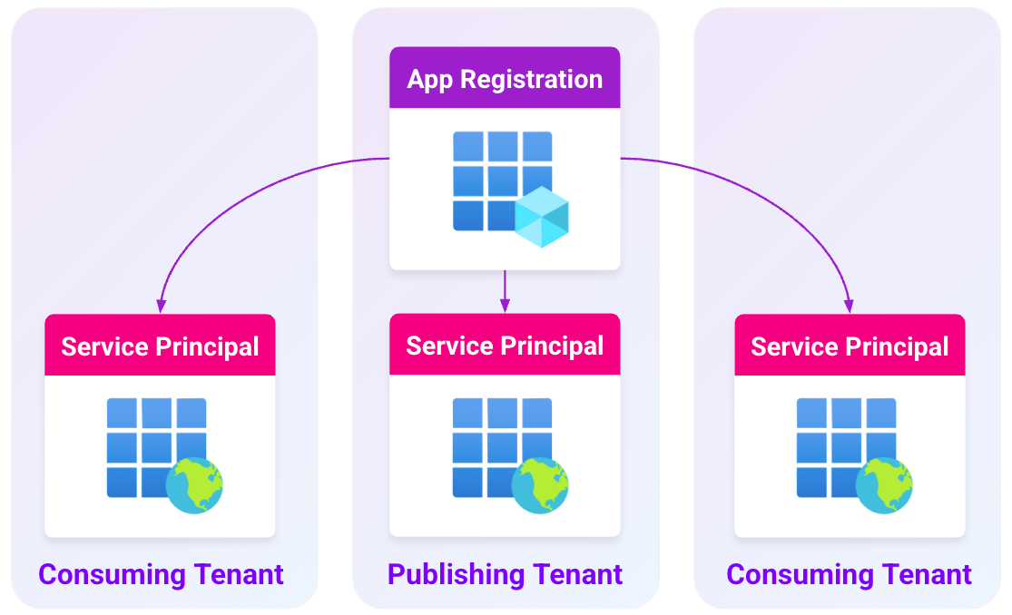 I SPy: Escalating to Entra ID's Global Admin with a first-party app ...