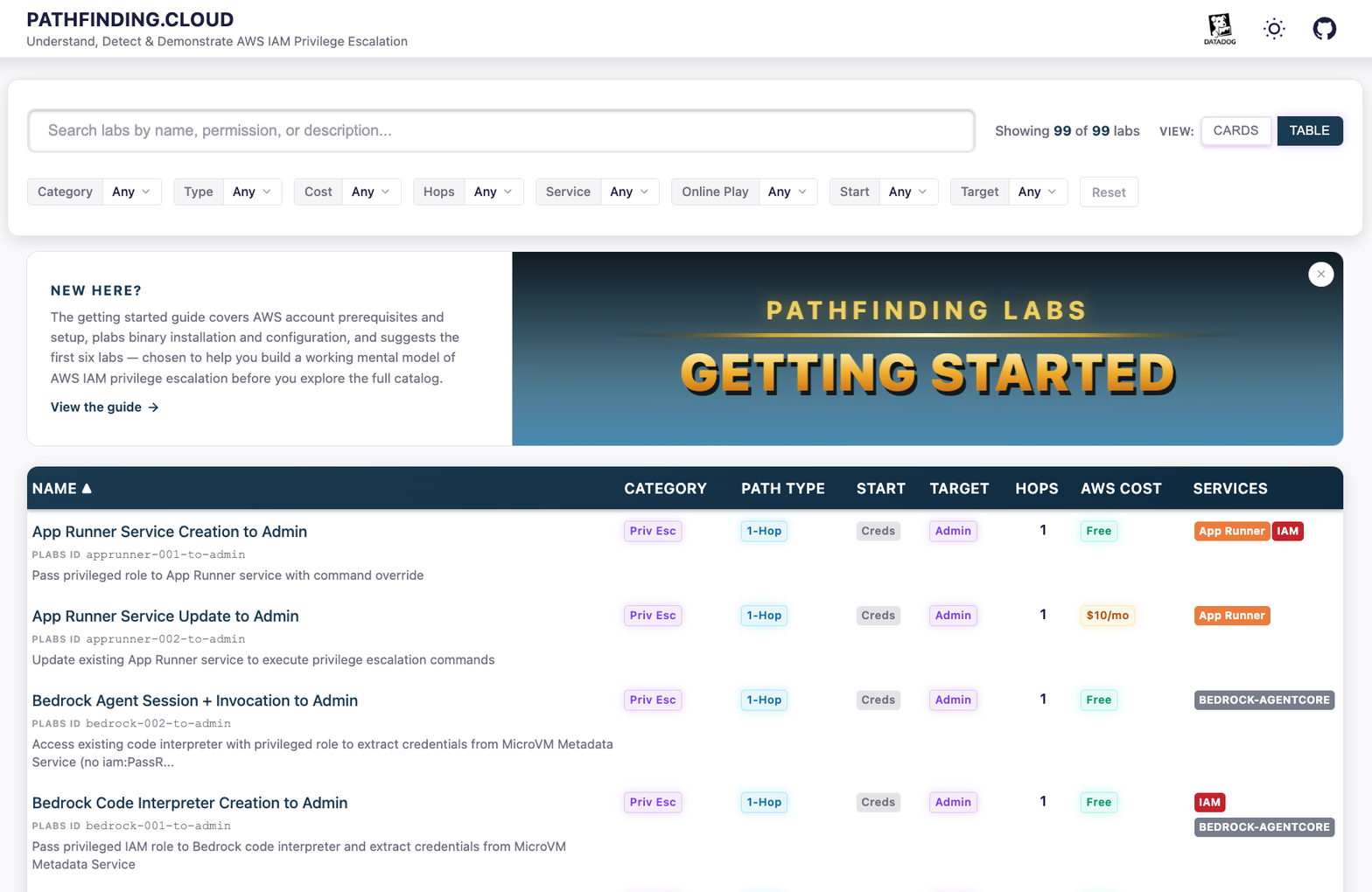 The Pathfinding Labs web catalog