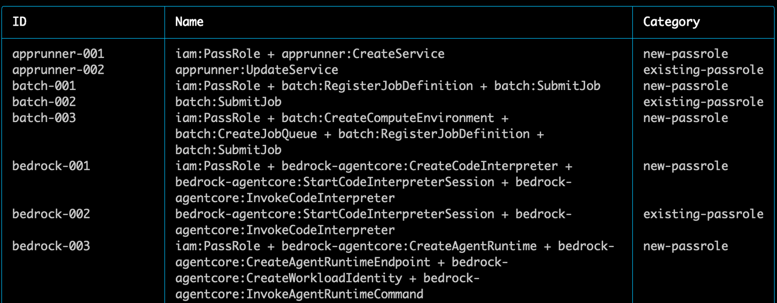 A sample of pathrunner's exploit modules and their required permissions