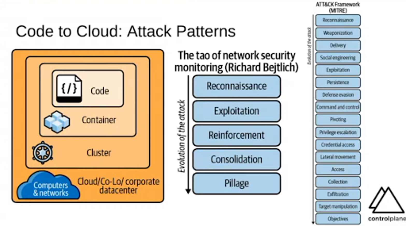 Code to cloud attack patterns