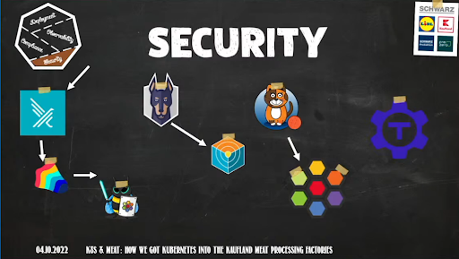 Kaufland security options