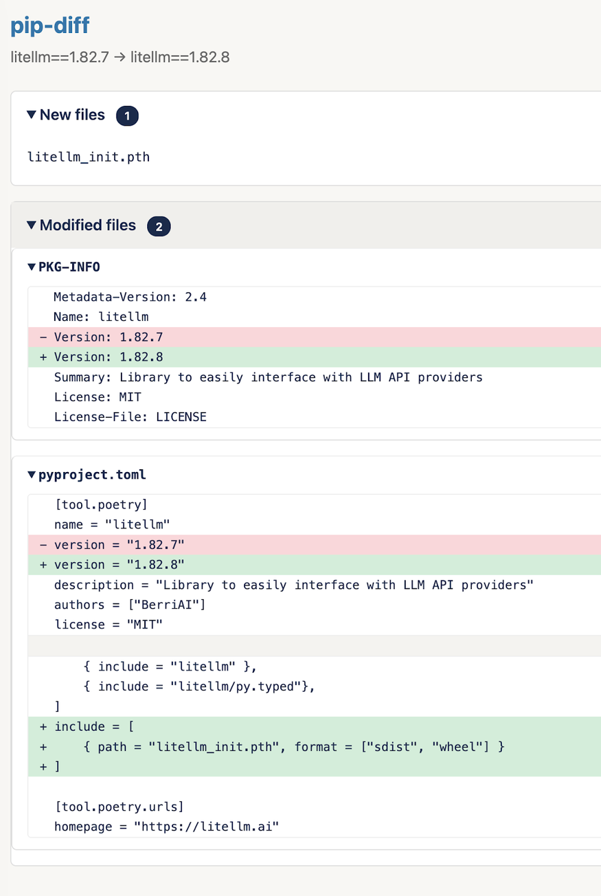 Diff showing the added malicious `.pth` file (click to enlarge)