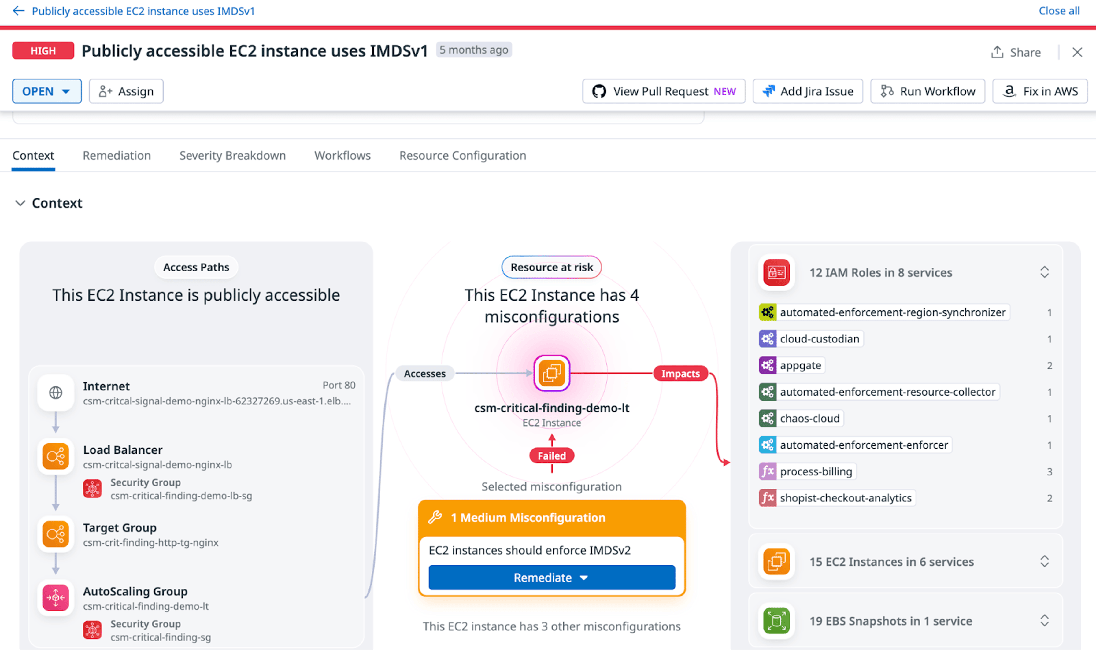 Security Context Map