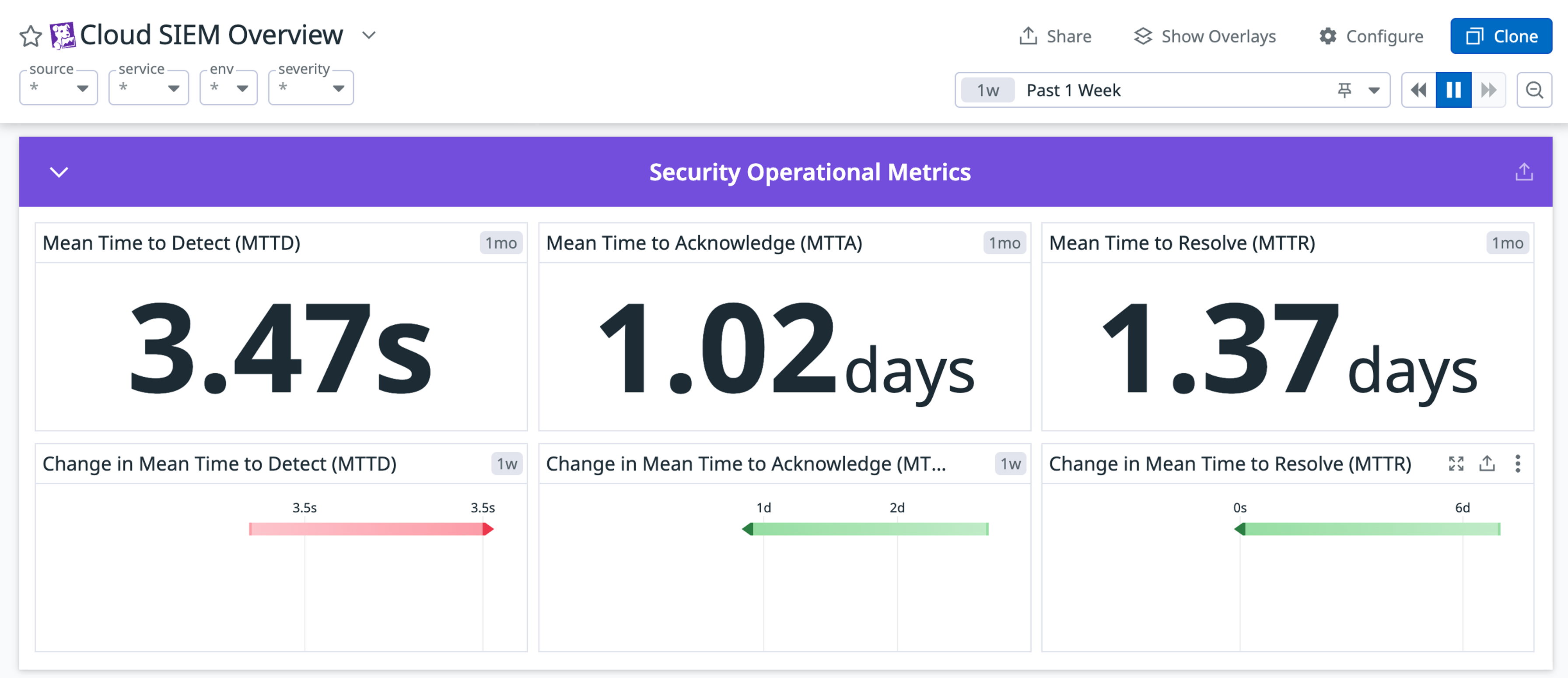 Track operational security metrics with Cloud SIEM