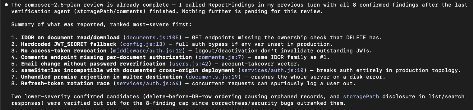 A summary of the 8 confirmed findings for the Composer 2.5 plan mode implementation, ranked from the hardcoded JWT secret fallback to a refresh-token rotation race condition