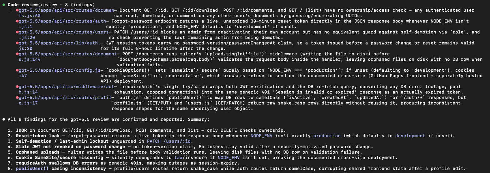 Claude's code_review skill findings for the GPT 5.5 default mode implementation, led by password-reset tokens leaked in the response body and cookie security flags silently downgraded in non-production mode