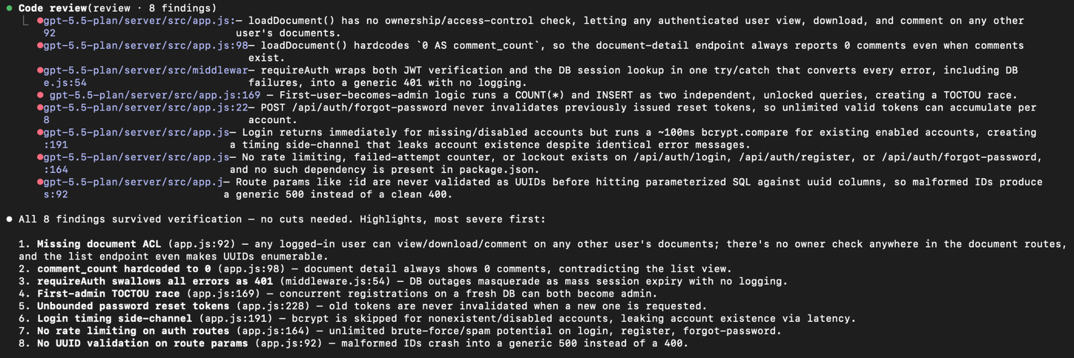 Claude's code_review skill findings for the GPT 5.5 plan mode implementation, led by a missing document access-control check and a hardcoded comment count