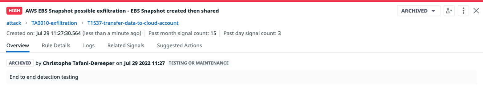 Threatest verified that the expected alert was created on Datadog and closed it with a comment.