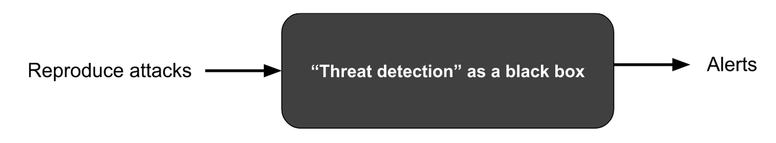Blackbox testing detection rules