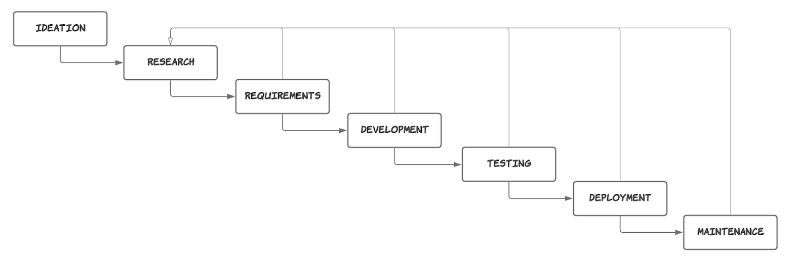 The detection engineering lifecycle at Datadog