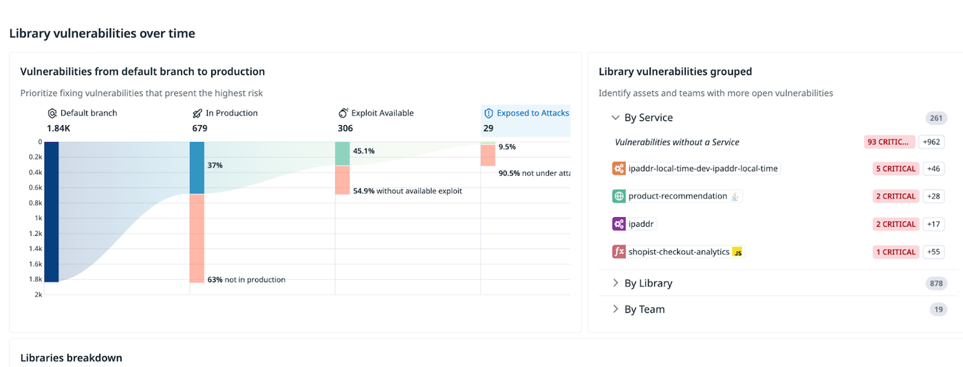 How Datadog prioritizes library vulnerabilities (click to enlarge)
